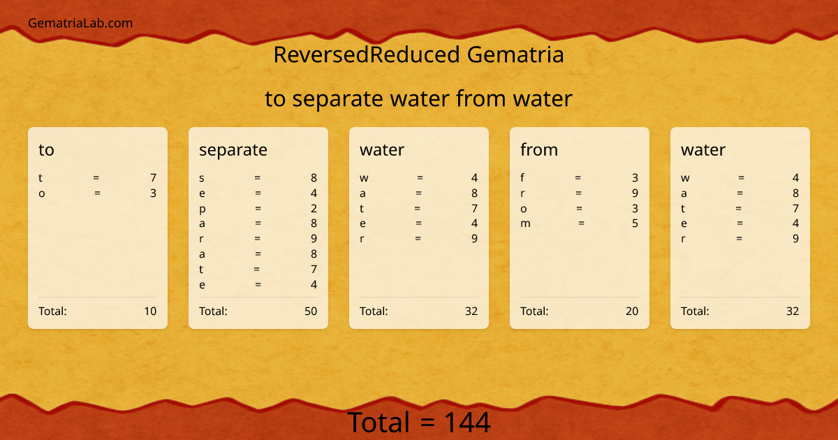 to separate water from water in reversedReduced Gematria
